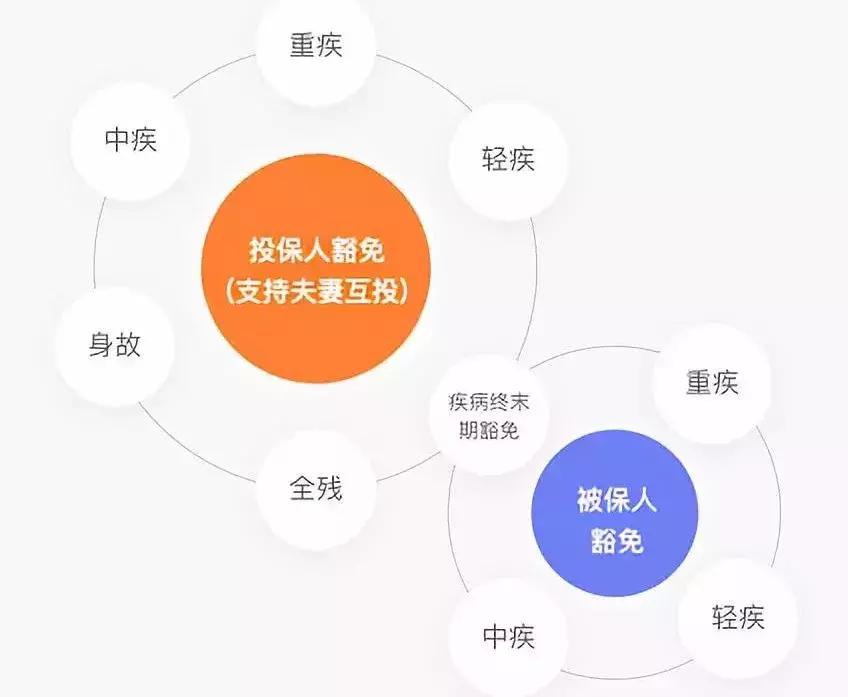 2022多次赔付重疾险排行榜,倍多分1号重疾险