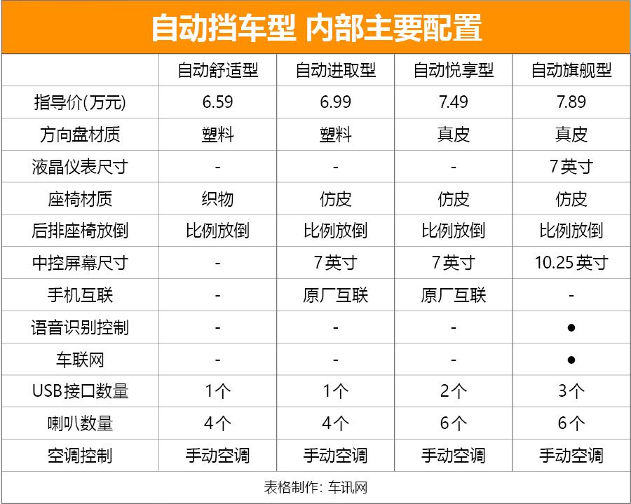 长安性价比最高suv家用,售6.19万元起长安全新cs15上市