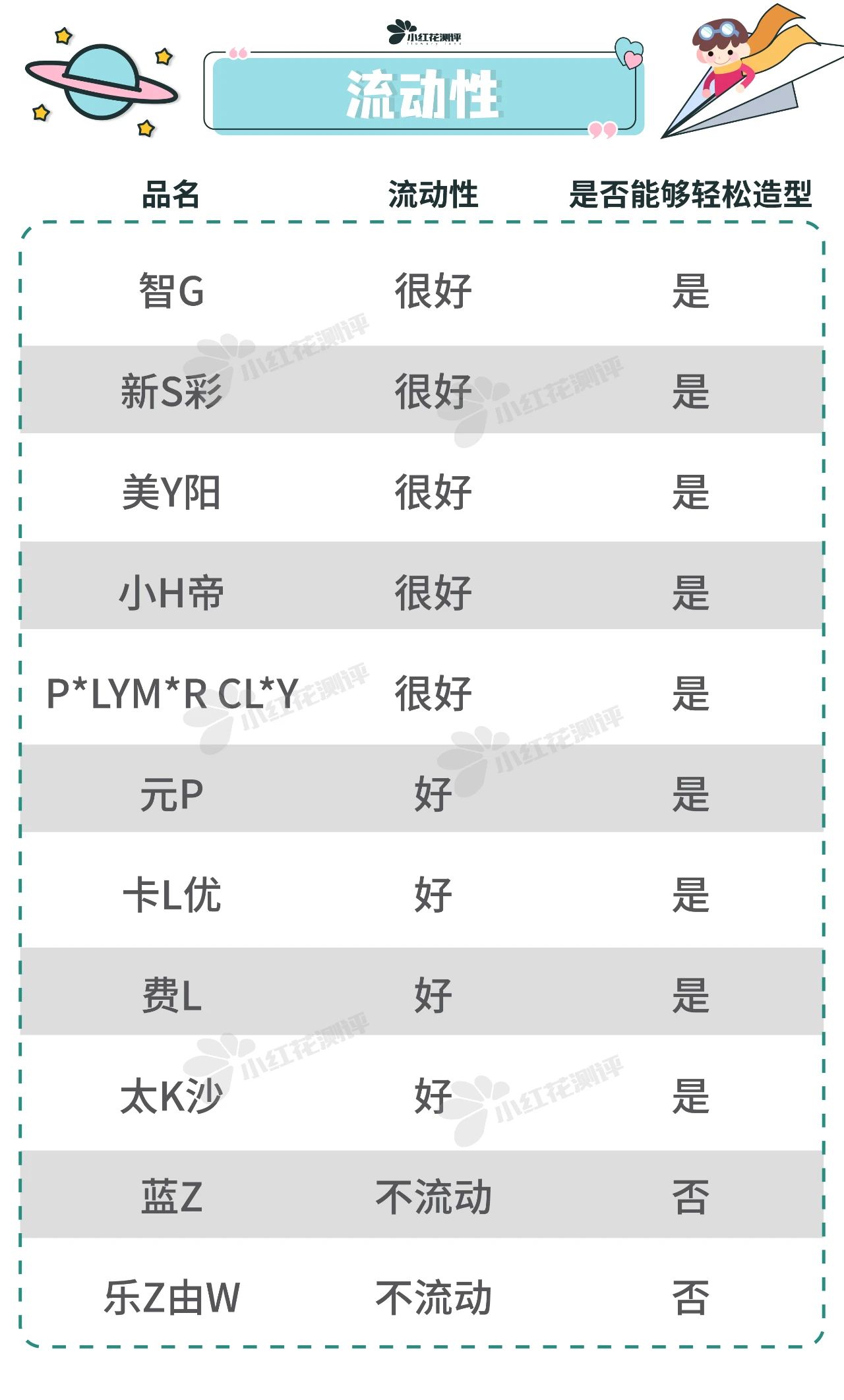 11款太空沙测评：2款结块严重，家长们记得避雷了
