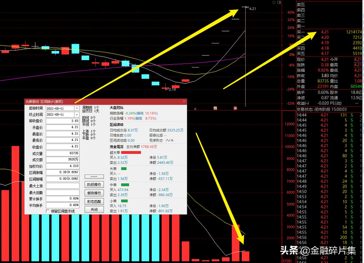 成交量精解,成交量基础知识入门到精通