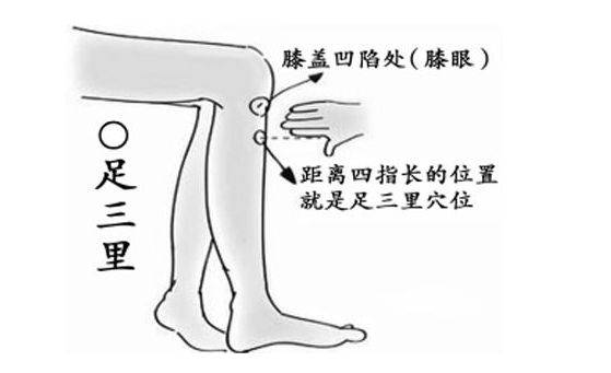 艾灸女性哪个部位怀孕快,女性小腹冰凉艾灸的最佳部位图