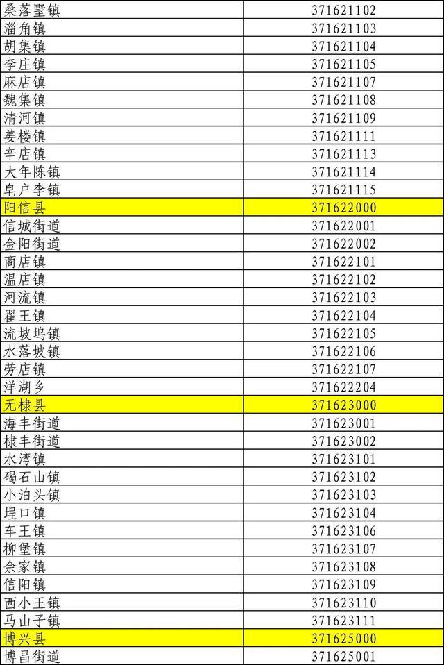 山东身份证号码前六位行政区划,山东身份证怎么划分区域