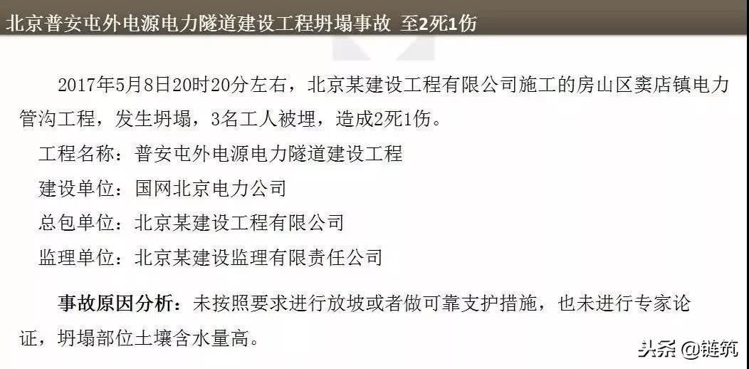 26条施工现场管理总结，附事故案例，不收不行！