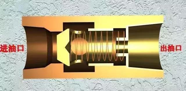 方向控制阀包括单向阀和什么阀,方向控制阀种类及图解