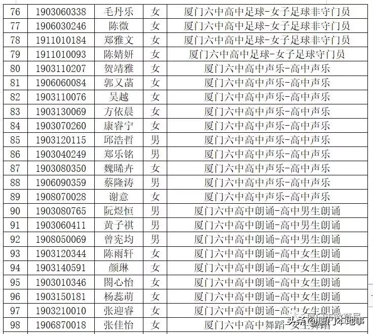 厦门一中593分,双十589分,外国语580分!中招切线及位次公布