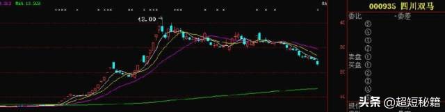 什么股可买,什么股可以随时买卖