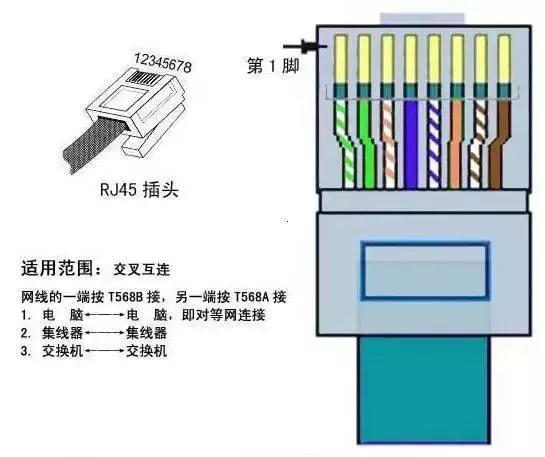 监控网线水晶头接法,电视网线水晶头接法