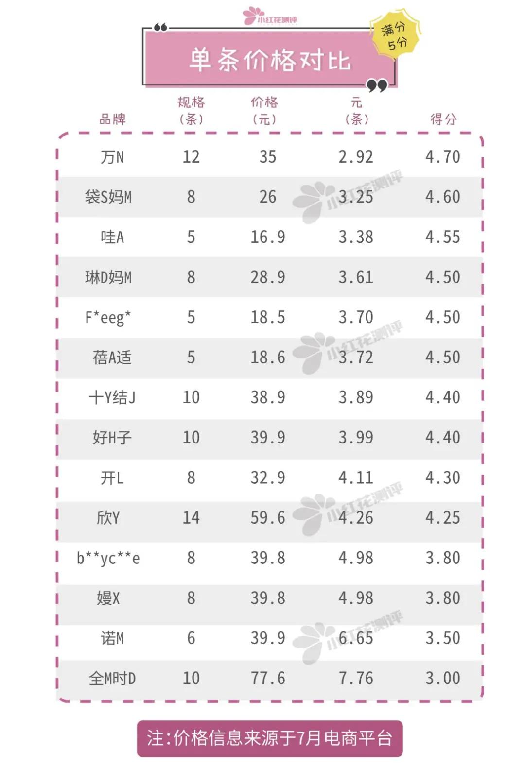 14款一次性内裤检测,一次性裤子14条