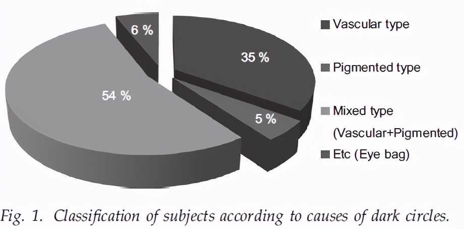 医学博士说眼霜真的治疗黑眼圈吗,真正对黑眼圈有用的眼霜