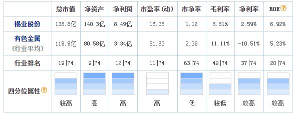 云南锡业业务,云南锡业最新消息