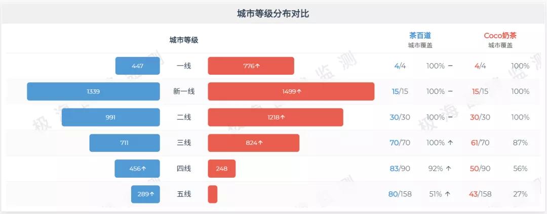茶百道准备上市了吗,茶百道ipo成功了么