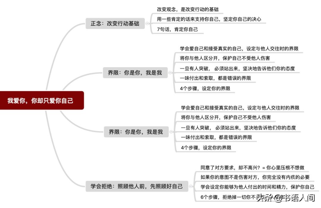 当你真正开始爱自己是什么体验,当我们谈论爱情的时候我们谈什么