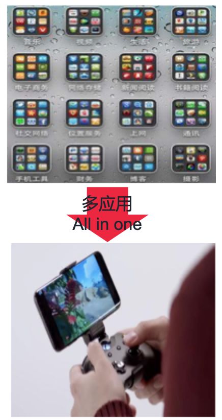 边缘计算通俗易懂解释,一分钟带你了解什么是边缘计算