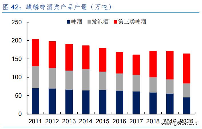 啤酒行业专题研究报告,2023年啤酒行业报告
