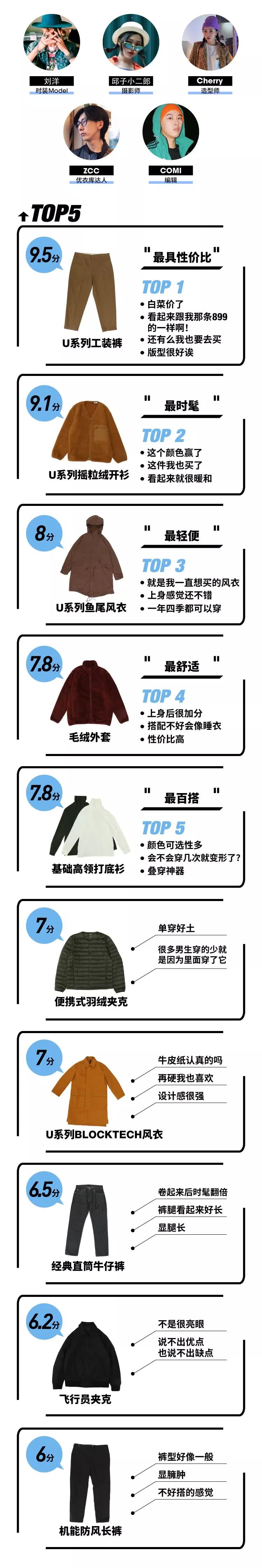 优衣库测评,优衣库必买十款