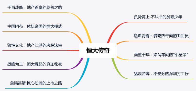 许家印管理学,从资本布局解读许家印恒大