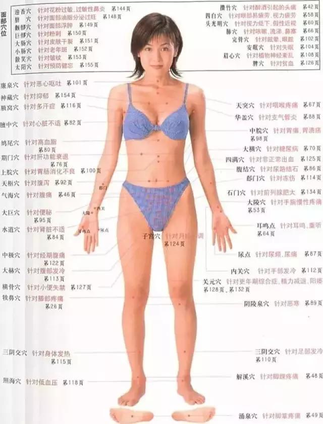《10个常见病穴位按摩大全》，需要的收藏好了