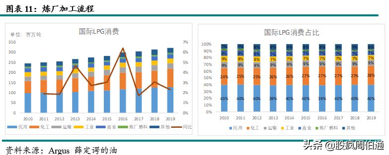 一文看懂期权与期货,lpg期货最新政策