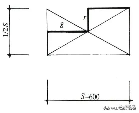 别墅楼梯尺寸与宽度的设计要求,楼梯的尺寸大小与计算方法
