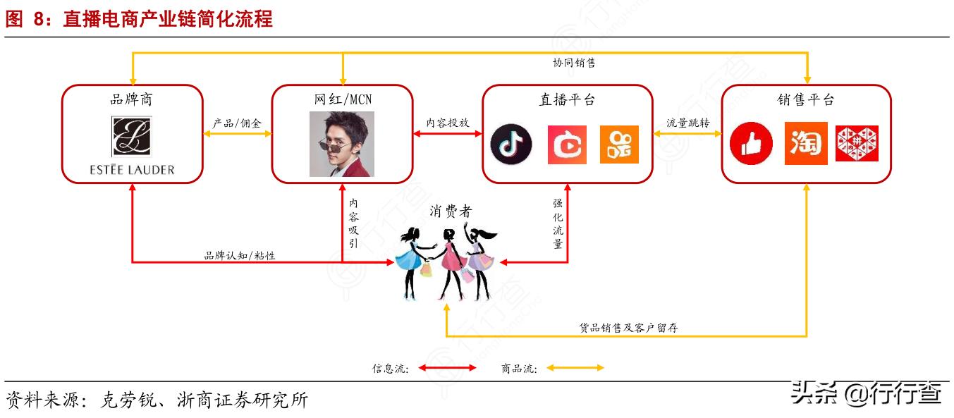 电商主播月均薪资10636元,电商主播月工资多少