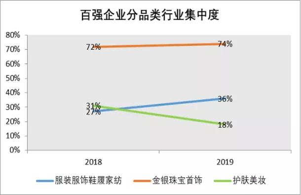 周大福中国各省黄金销量排名,周大福全球百强排名