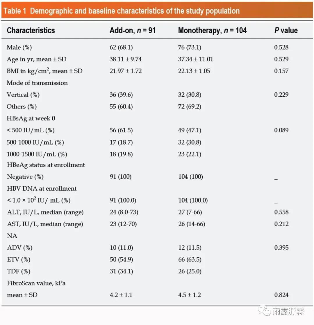 NA经治患者加用PEGIFNα临床治愈率高达37.4%,优势患者可达80%