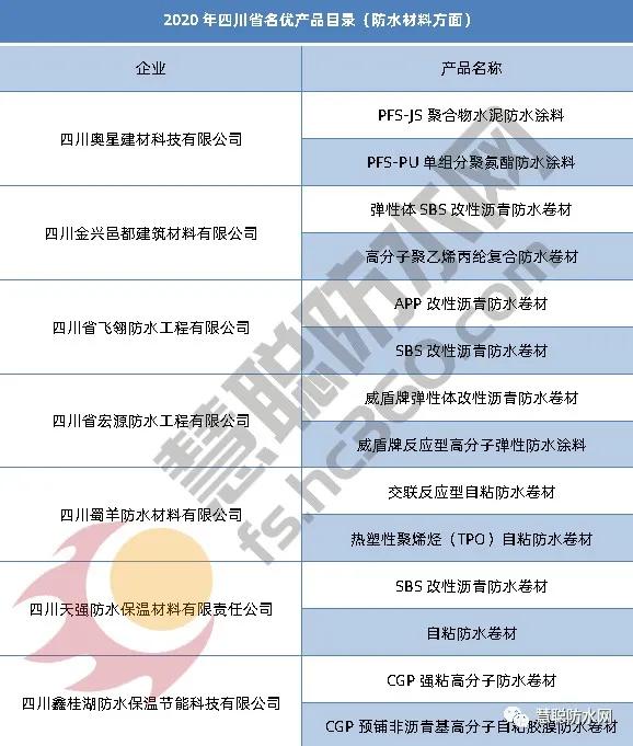 北新蜀羊是一线品牌吗,北新建材蜀羊防水