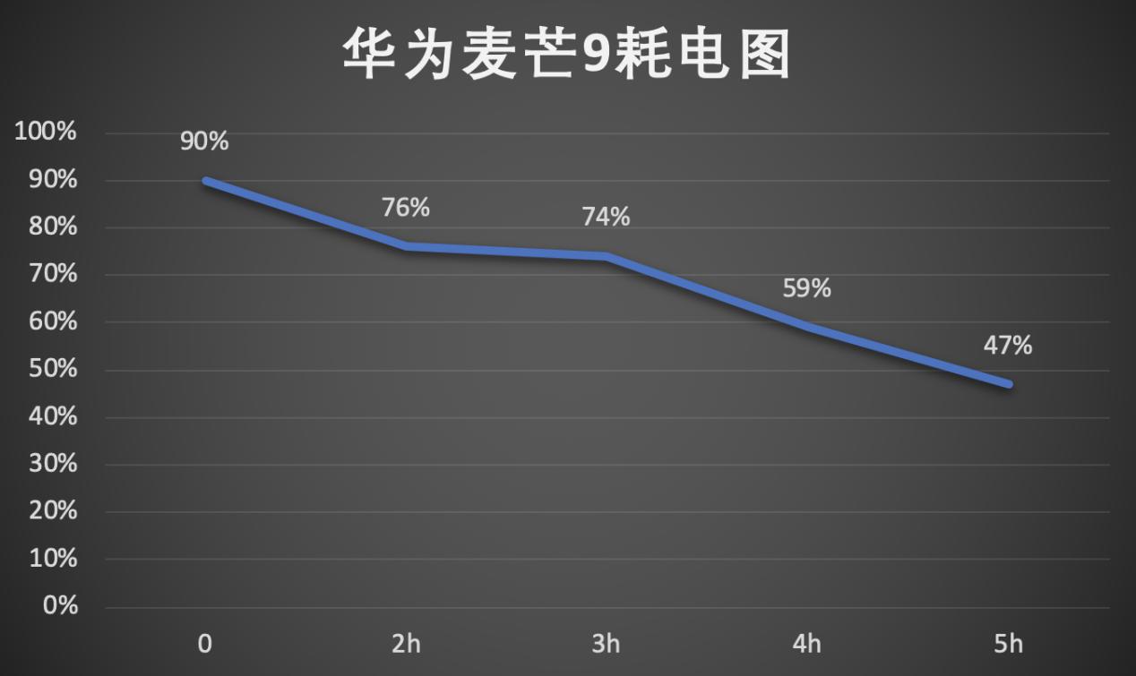 华为麦芒9上手：5G+6.8英寸+6400万高清摄影，后浪们的心头好