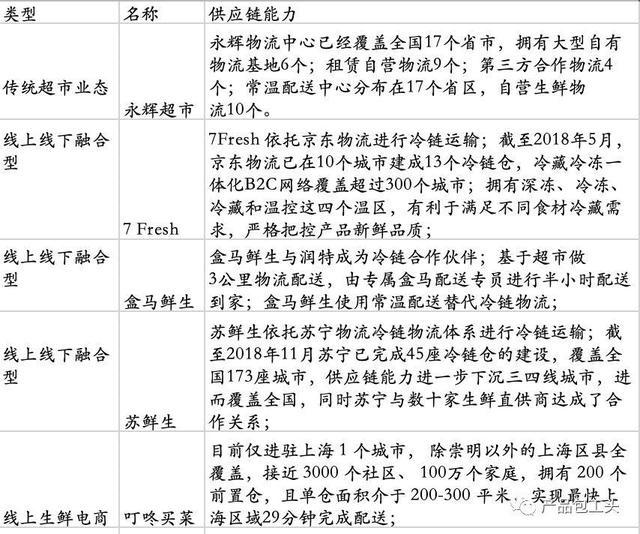 电商新风口与农产品运营,生鲜食品电商风口