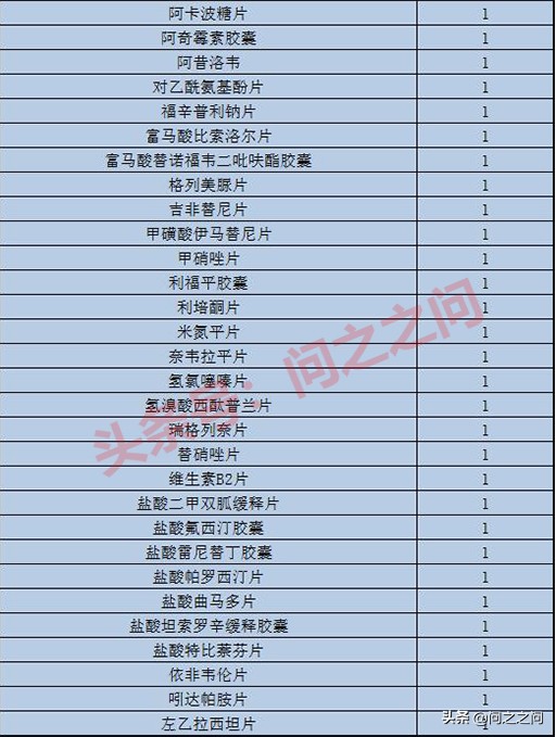 阿莫西林仿制药一致性评价,阿莫西林仿制药排名