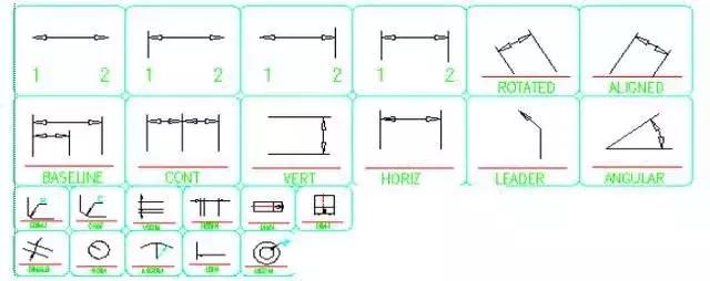 cad标注尺寸与实际不正确怎么调整,caxacad尺寸标注设置视频教学
