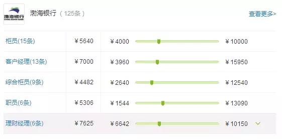 股份制银行2022利润排名,股份制银行薪资待遇