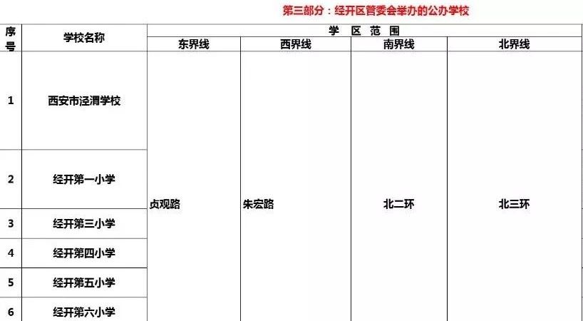 西安经开2023幼升小情况,西安经开四小幼升小有多少学位