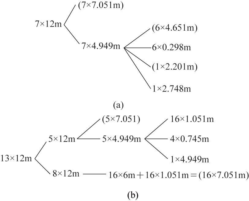 提高停车场空间利用率 (停车库产品利用率)