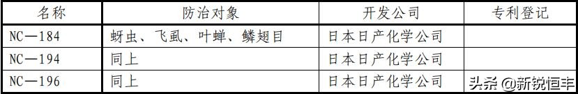 杀虫剂基础知识,杀虫剂的利大于弊有哪些资料