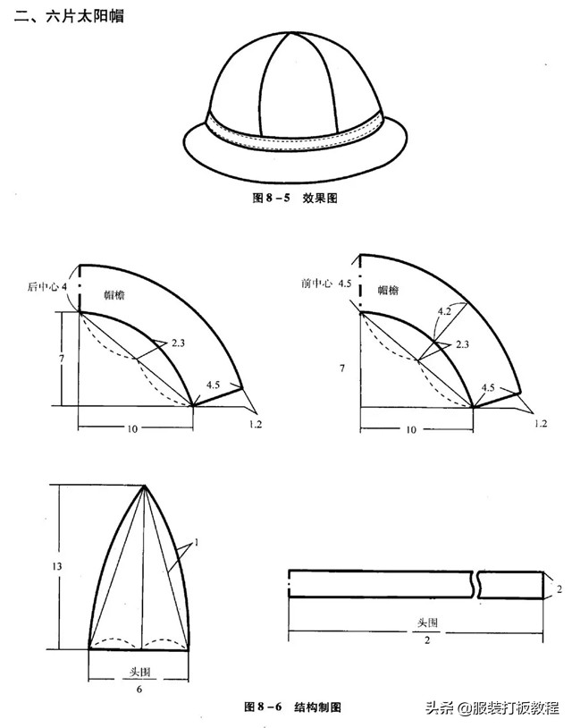 帽子裁剪制图,医生帽子裁剪制图
