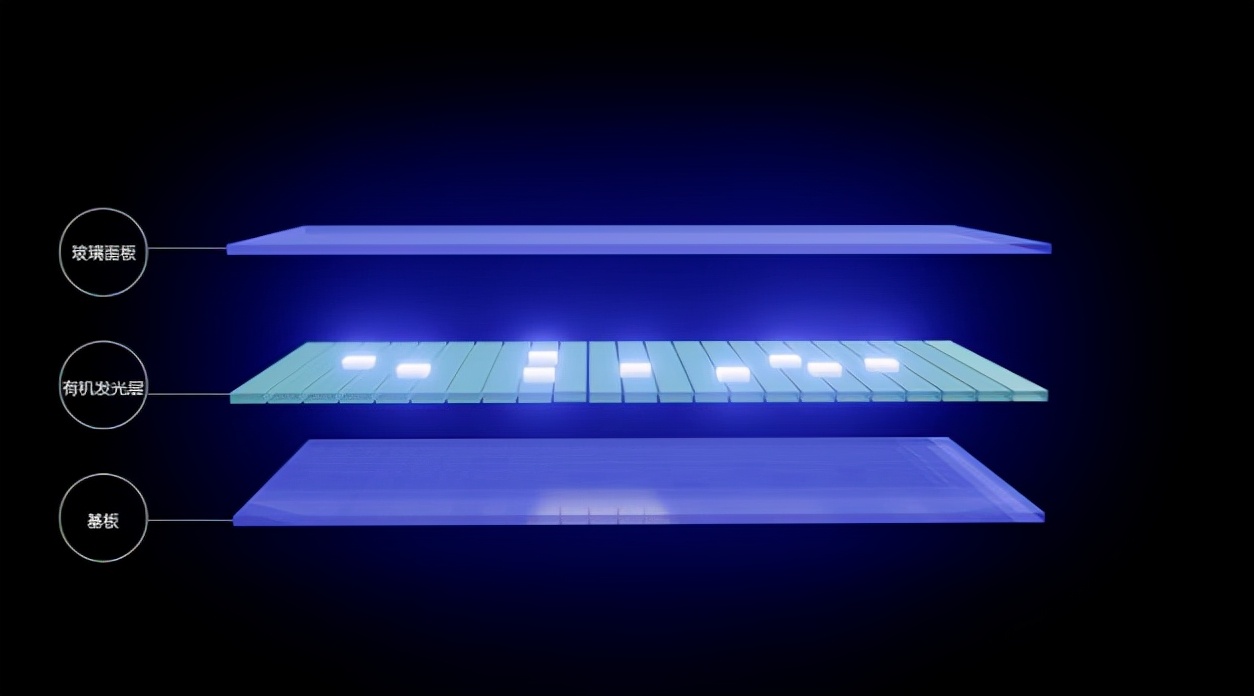 为什么oled屏幕偏黄大家还喜欢,哪一款oled屏最伤眼