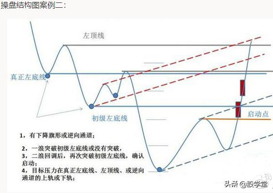 如何突破颈线位视频讲解,股票颈线突破技巧图解大全