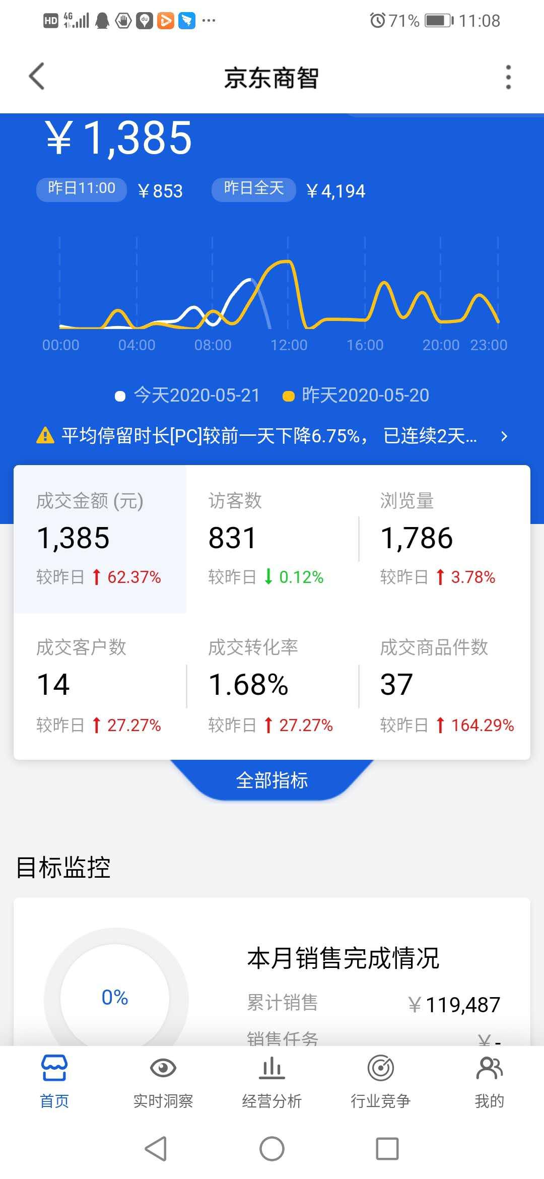 学员分享：大学毕业1年内买奥迪A4，做电商懂这三点就稳了