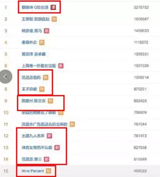 半个娱乐圈的人都在点歌,半个娱乐圈的粉丝都蹲在地上