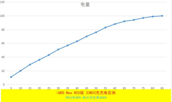 iqooneo855版与标准版外观细节,iqooneo855版和竞赛版谁更值得买