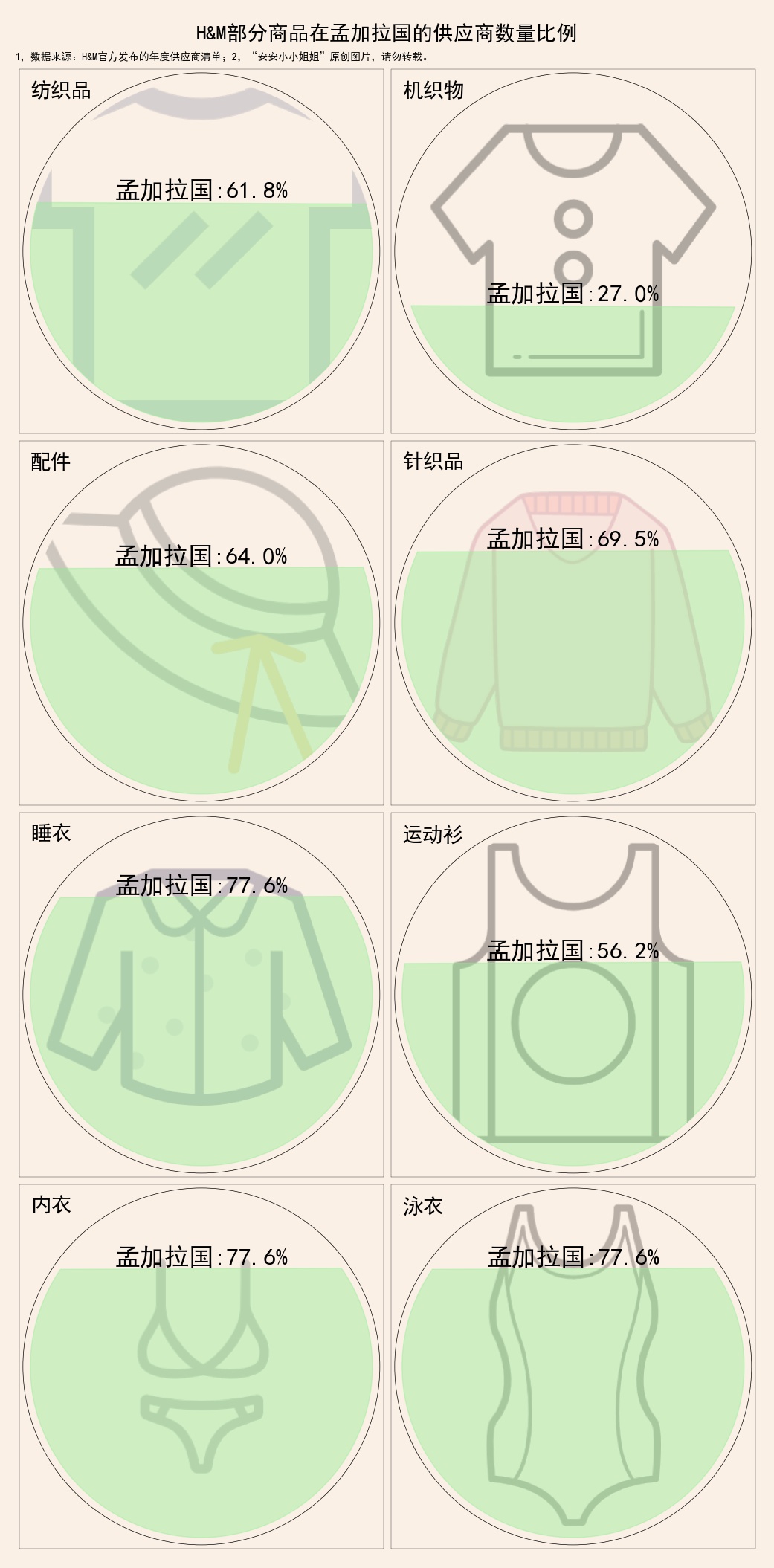 hm面料供应商名单,hm衣服是哪里产的