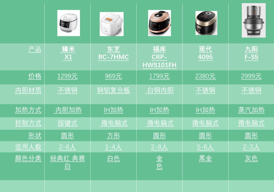 千元以下电饭煲哪个牌子好,千元电饭煲推荐几款性价比高的