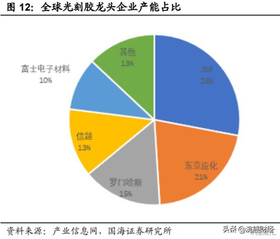 光刻胶概念股逆势爆发,科技股强势回归光刻胶扬帆起航