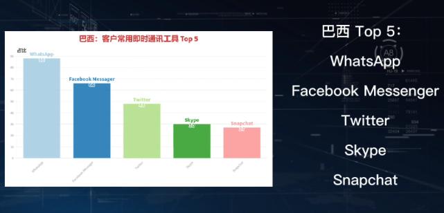 whatsapp可以直接和外国人聊天吗,在whatsapp如何跟外国人聊天