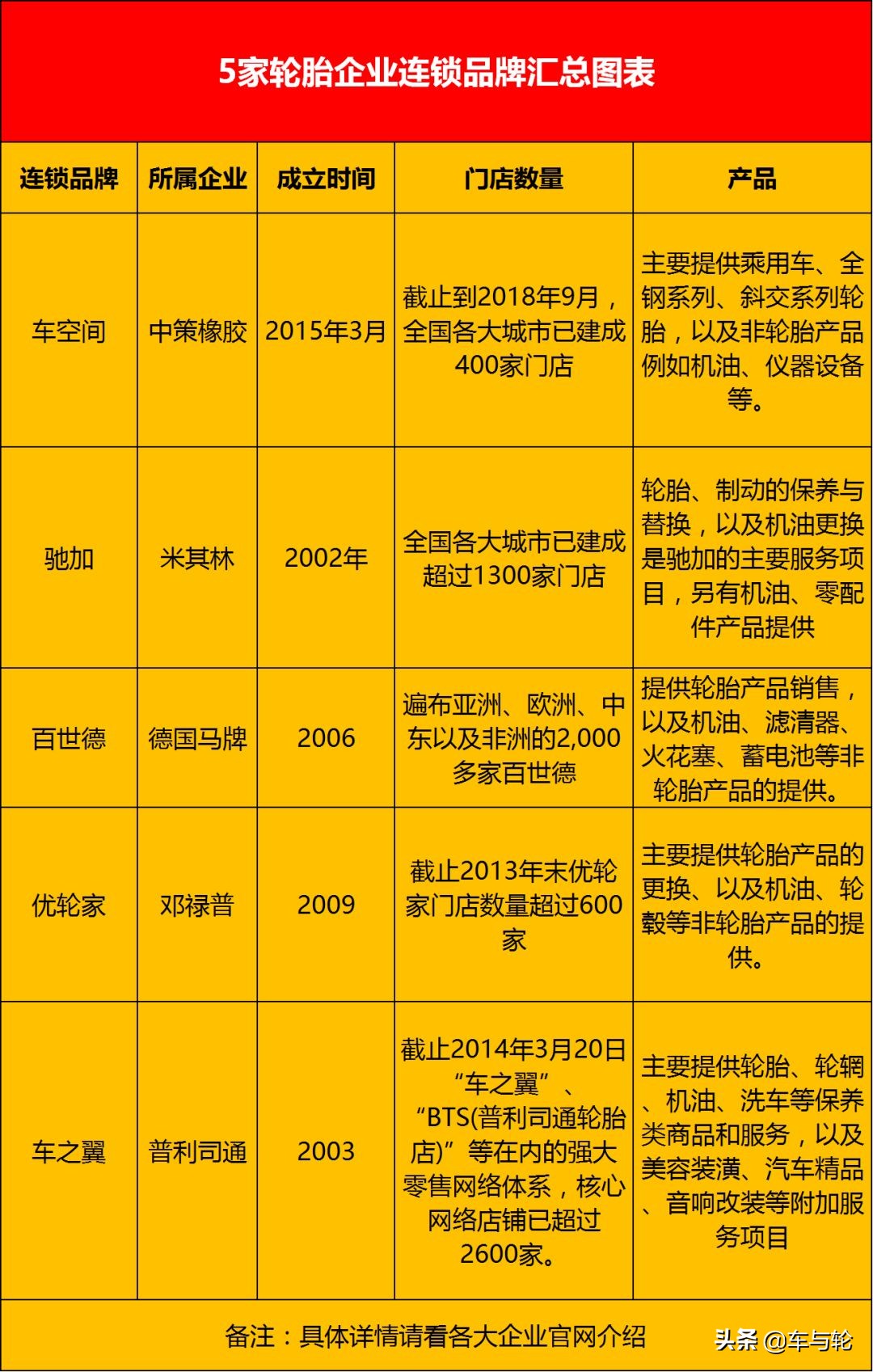 品牌轮胎加盟怎么找渠道,汽车轮胎加盟连锁店