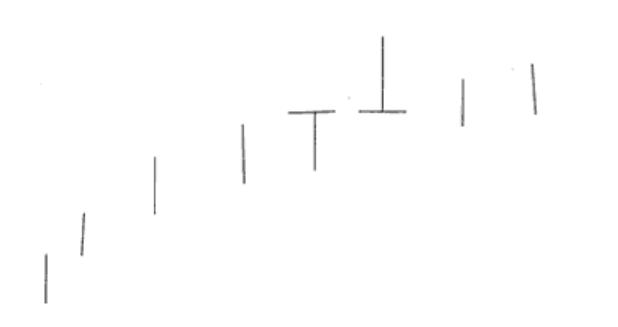 周k线组合识别主力意图,有k线形态怎么找到对应的股票