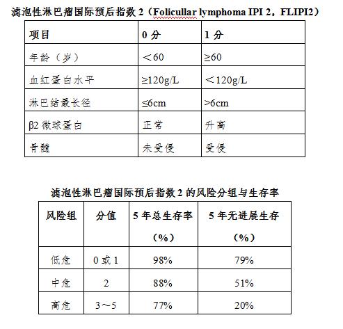 什么样的淋巴结才是淋巴瘤？关于淋巴瘤，您应该了解这篇诊疗规范