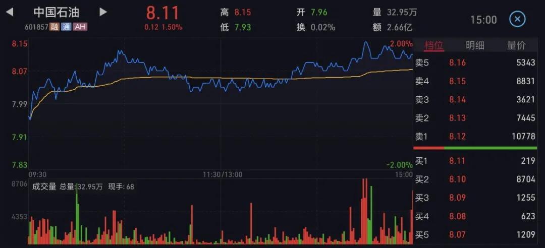 看五日分时图还是日内分时图,怎样看分时图视频教程