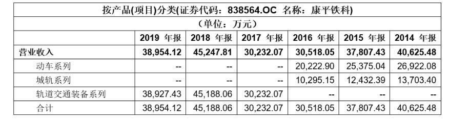 新鼎资本,新鼎资本创新案例
